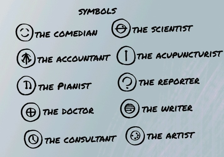 the symbols for characters in the nice house on the lake